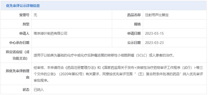 最新肿瘤新药消息,肿瘤新药新消息