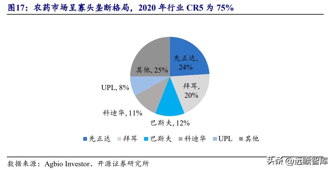 中国农药龙头,生物源农药龙头企业