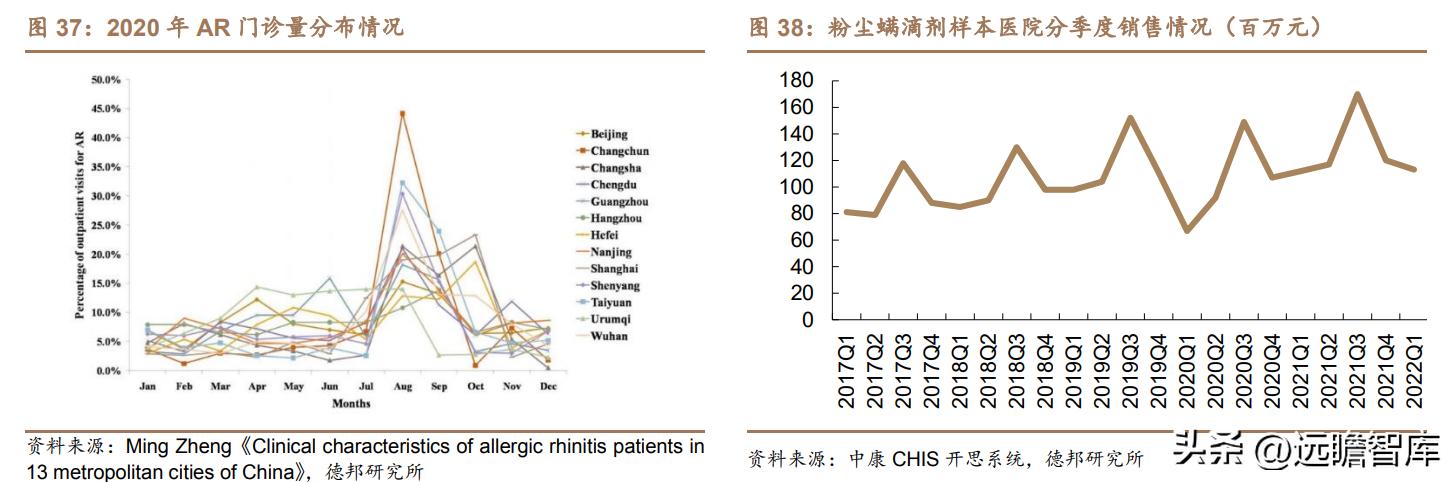 脱敏治疗龙头公司,我武生物脱敏治疗效果怎么样