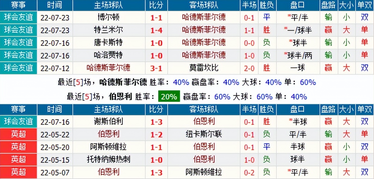 今日竞彩推荐伯恩利,足球竞彩今日推荐甘冈vs梅斯