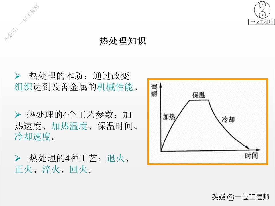 表面淬火怎样才能达到均匀度标准,表面淬火和整体淬火如何选择
