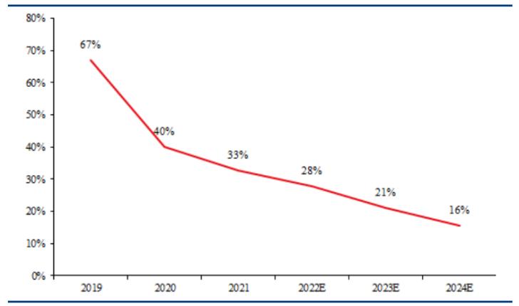 信立泰集中集采,信立泰涨6.23%