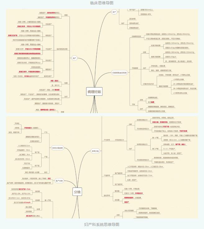 实践技能操作思维导图,临床医学基础知识概论思维导图