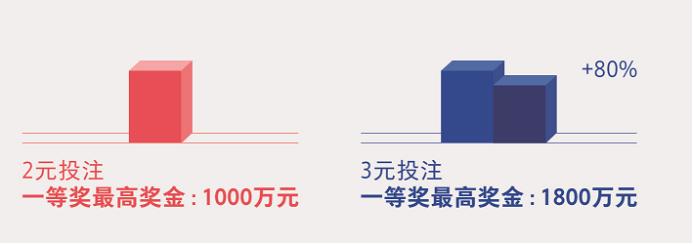 世界杯预测秘籍,世界杯足球怎么选号