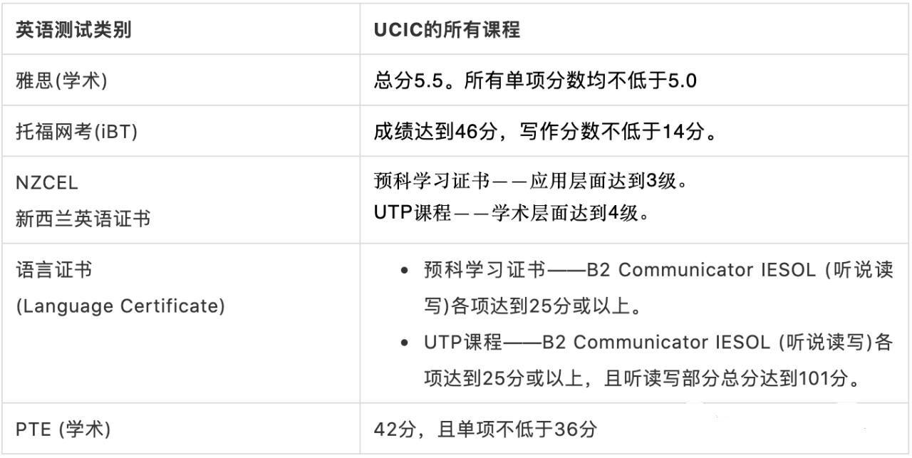 高二完成可以申请悉尼大学吗,高二读完申请澳洲大学