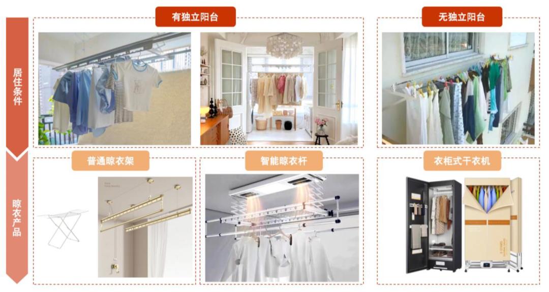 智能家用干衣机,港式智能干衣机