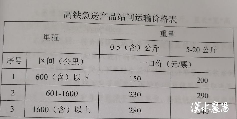 襄阳东津高铁站物流,襄阳东站物流