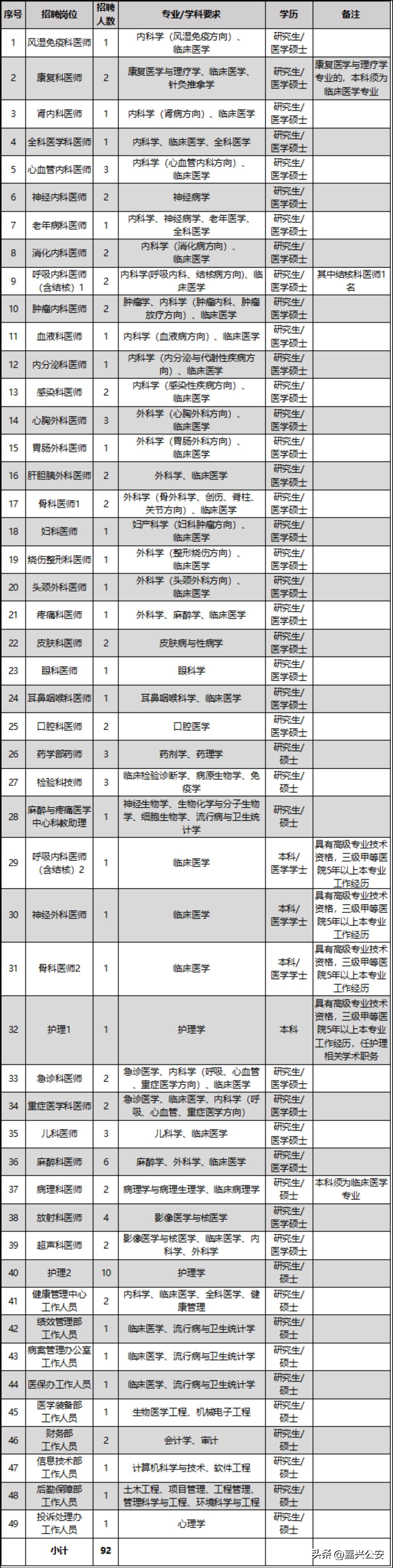 嘉兴知名企业招聘公告,嘉兴大型企业招聘信息