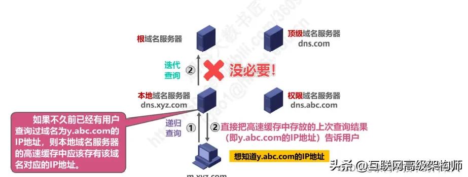 璁＄畻鏈虹綉缁滃師鐞嗙綉缁滃眰鎬濈淮瀵煎浘,璁＄畻鏈虹綉缁滃眰鍒嗘瀽