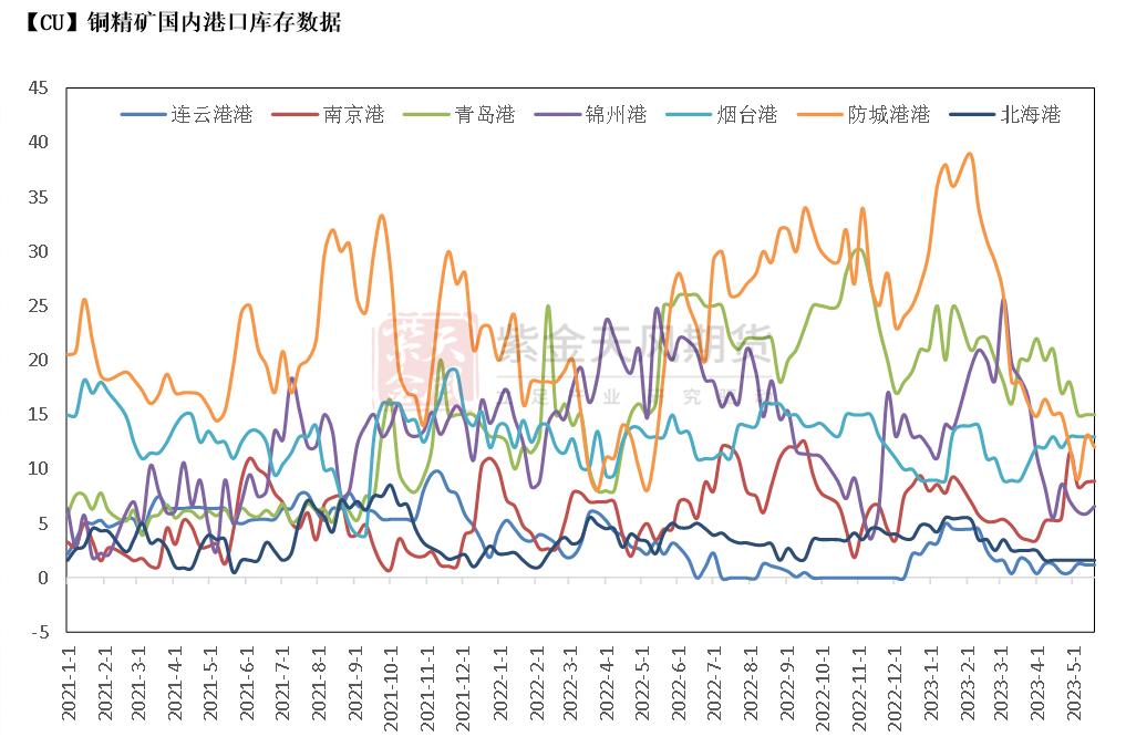 铜期货和现货有基差吗,铜基合金分析