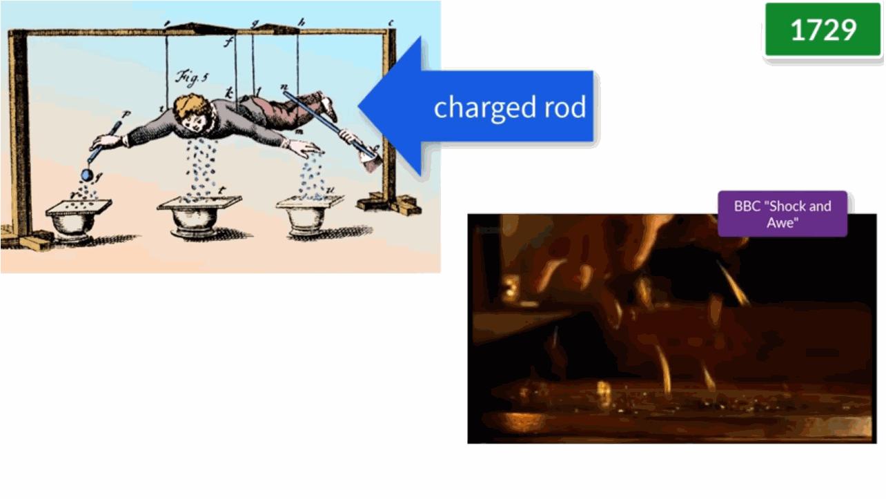 电灯泡的发明简介,电灯泡的百年发展史