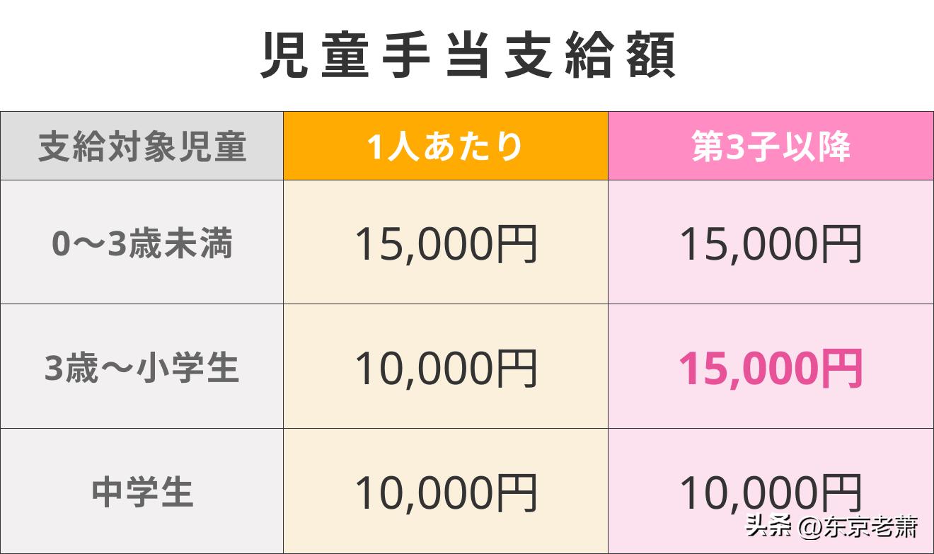 日本医保制度药品目录,2019日本医疗制度