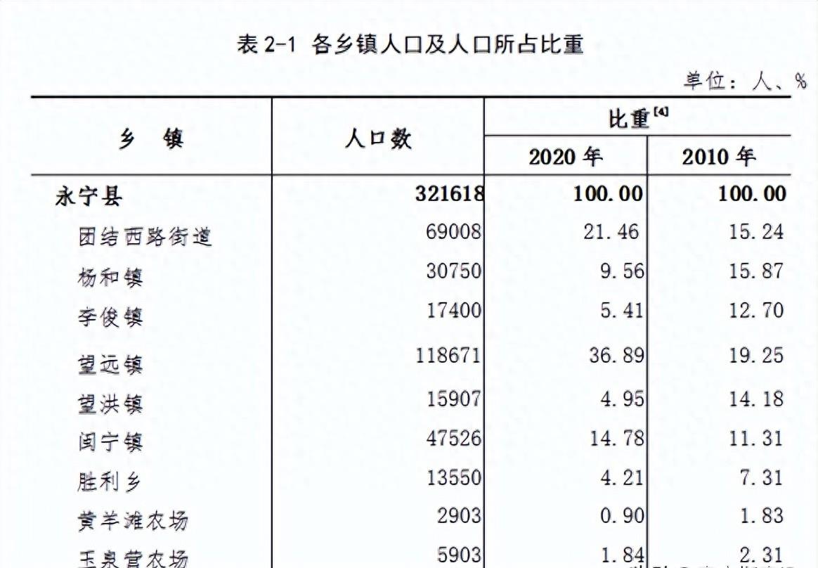 永宁县闽宁镇多少人口,永宁县人口多少