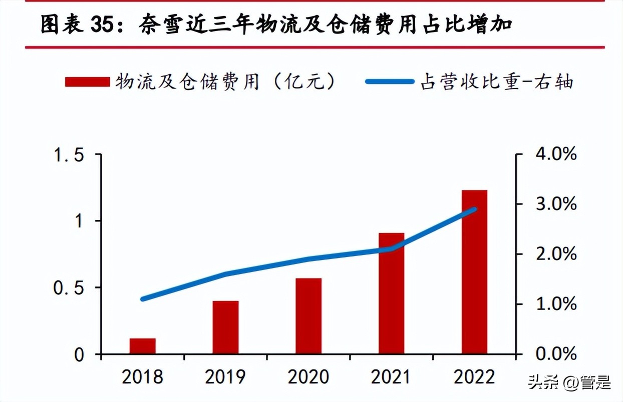 奈雪的茶市场营销环境swot分析,奈雪的茶市场细分和定位策划方案