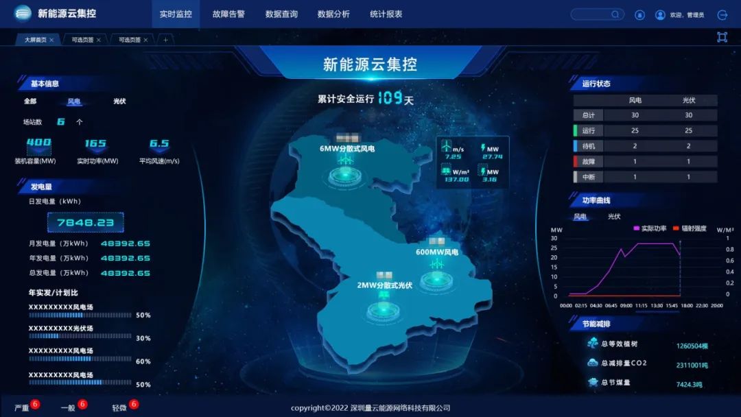 鏄庨槼鏅鸿兘绯诲垪,鍥藉簡鏂版鎵嬫満棰勫憡
