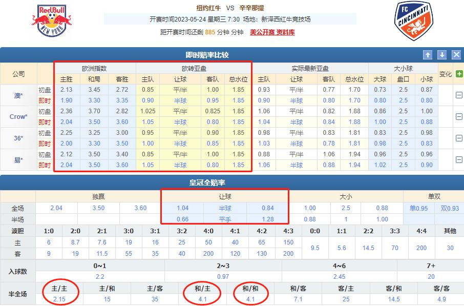 竞彩013纽约红牛对费城,竞彩周五迈阿密国际对纽约红牛