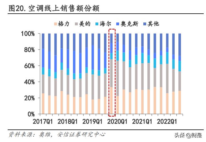 海尔智家在生产领域的数字化转型,最新海尔智家的研究成果