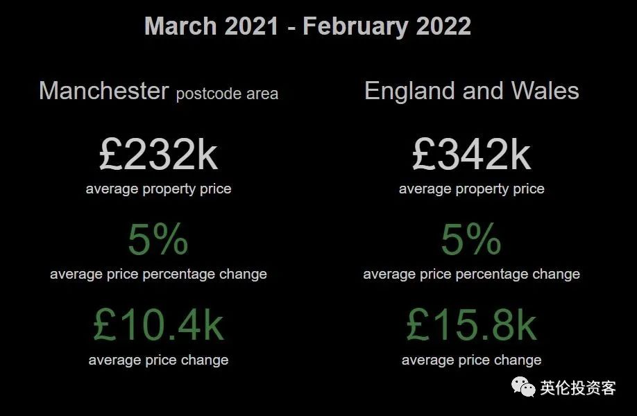 曼城伯明翰,伦敦和曼城