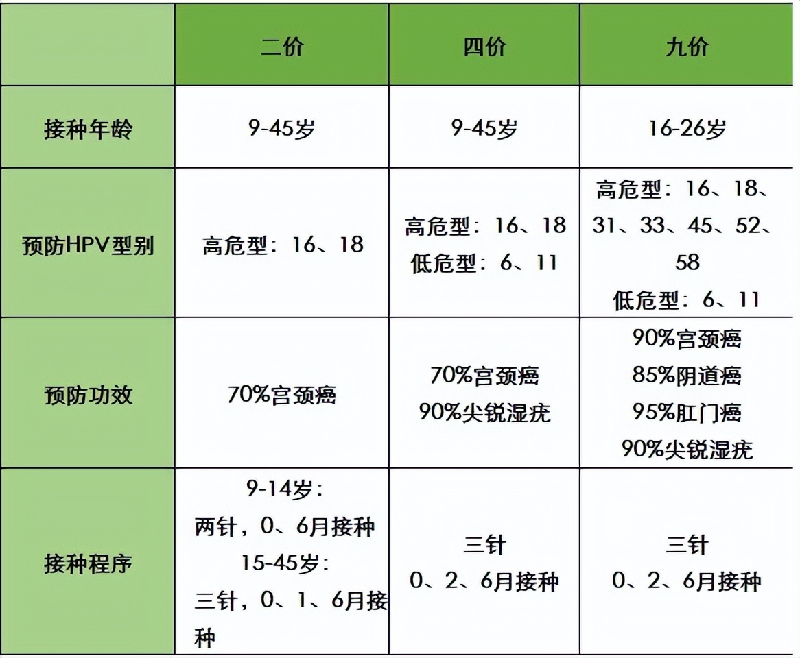 预防宫颈癌远离高危男子,做好这二点癌症远离你