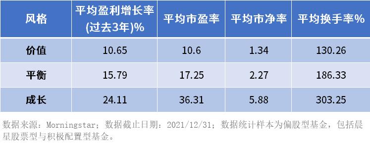 万字长文深入解释,怎样了解基金经理的风格呢