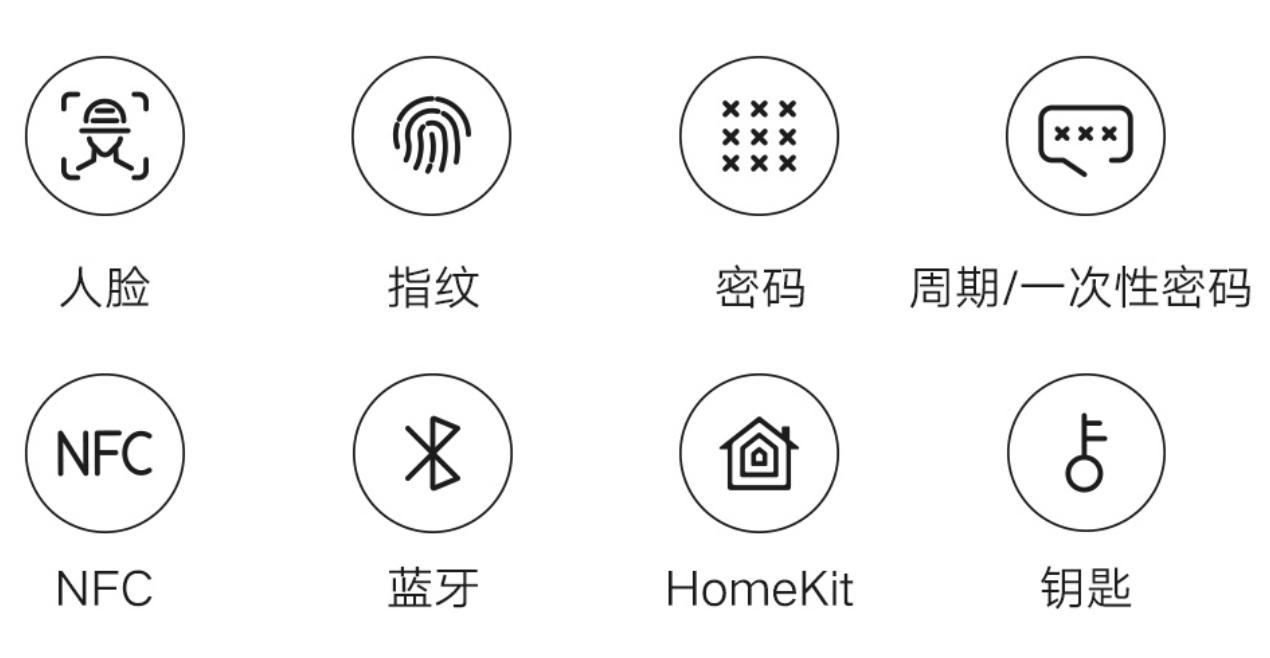 小米人脸识别门锁安全吗,云米人脸识别门锁与小米对比