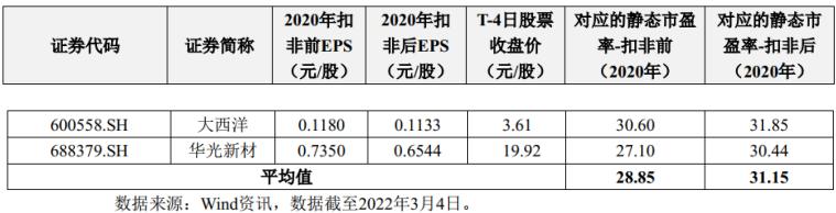 娌欏讥鏂拌偂鐢宠喘瑙ｆ瀽缇庢柊绉戞妧,娌欏讥鏂拌偂鐢宠喘瑙ｆ瀽688084