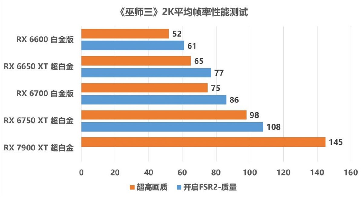 巫师三次世代版本1050ti,巫师三次世代4060ti多少帧