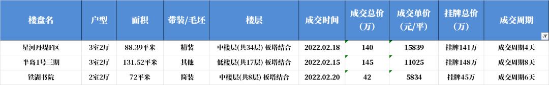 二手房1万左右惠州房源,惠州二手房比最高价下跌了多少