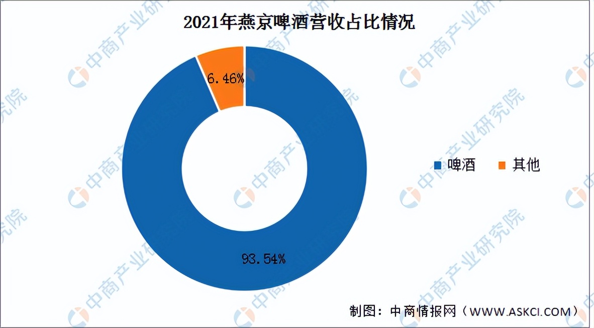 2023啤酒行业分析报告,2021啤酒行业前景怎么样