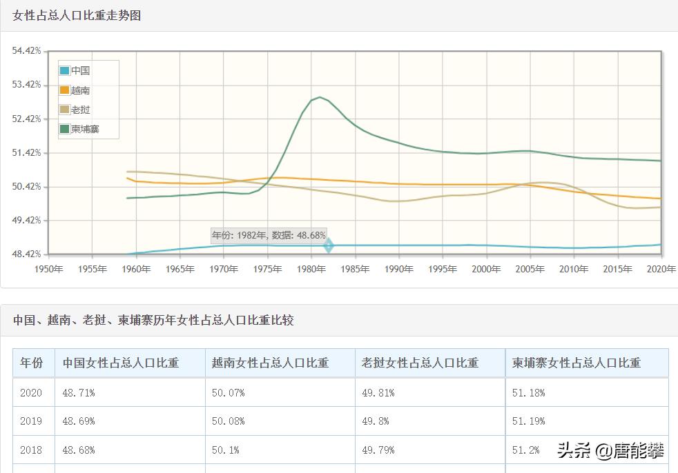 越南柬埔寨变化,越南老挝柬埔寨泰国缅甸国情介绍