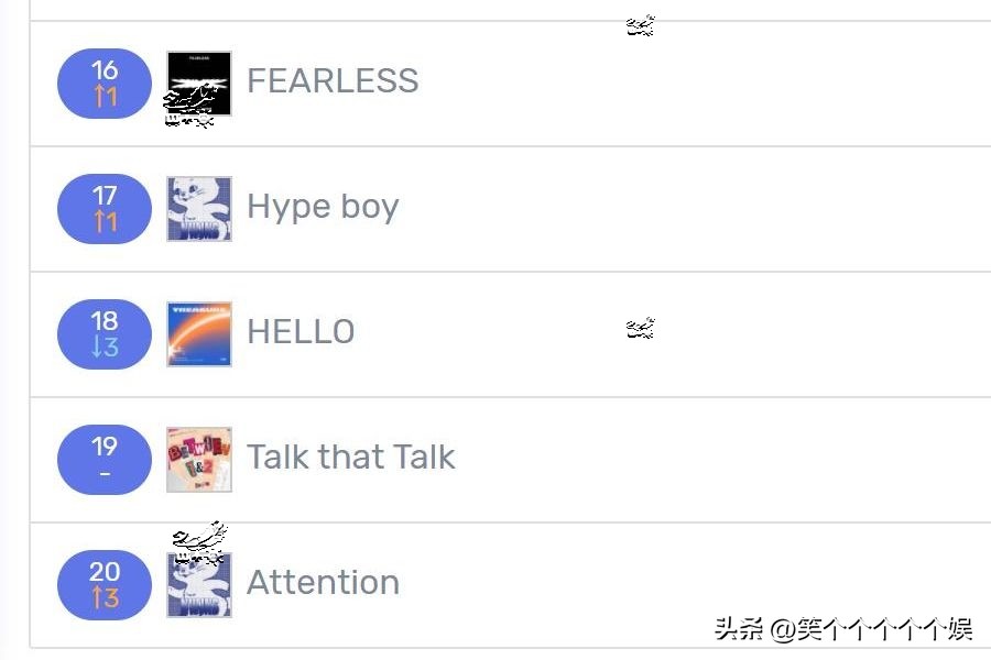 221021七天里韩网搜索很多的歌曲，LESSERAFIM夺冠newjeans大涨