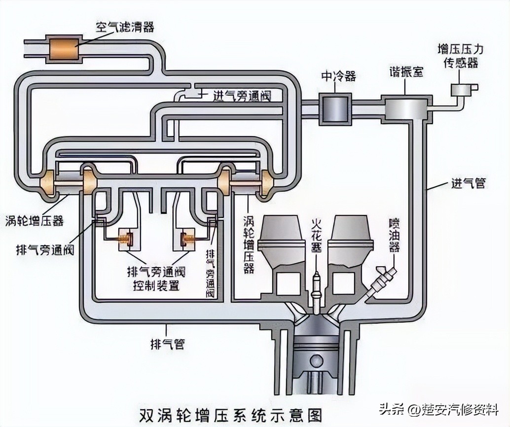 涡轮泵动画演示原理,汽车涡轮增压原理动画图解