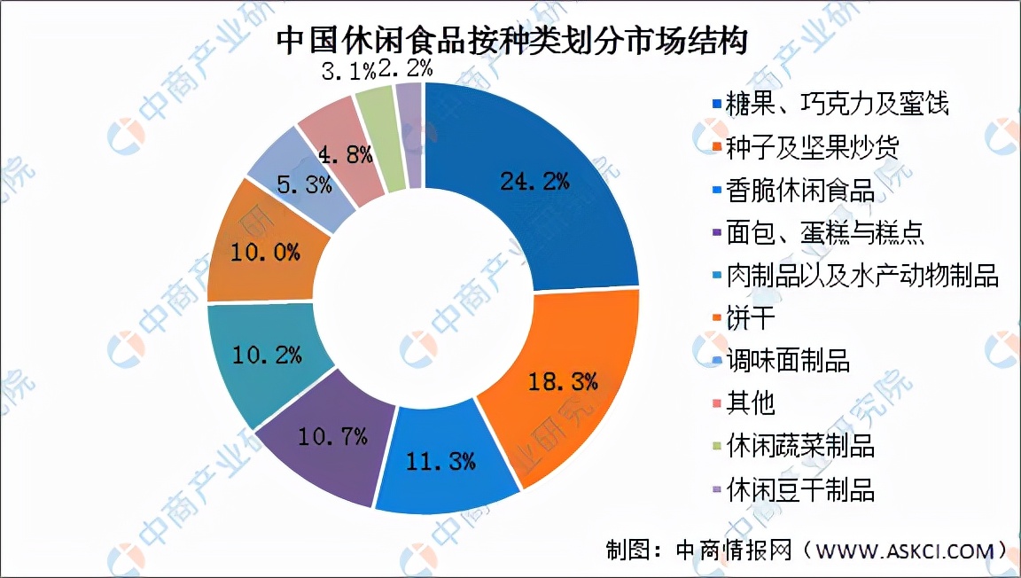 休闲食品板块前景分析,休闲食品行业现状及前景趋势