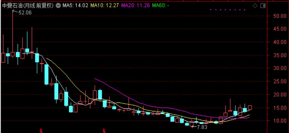 国际油价连涨七周,国际油价或年内破百