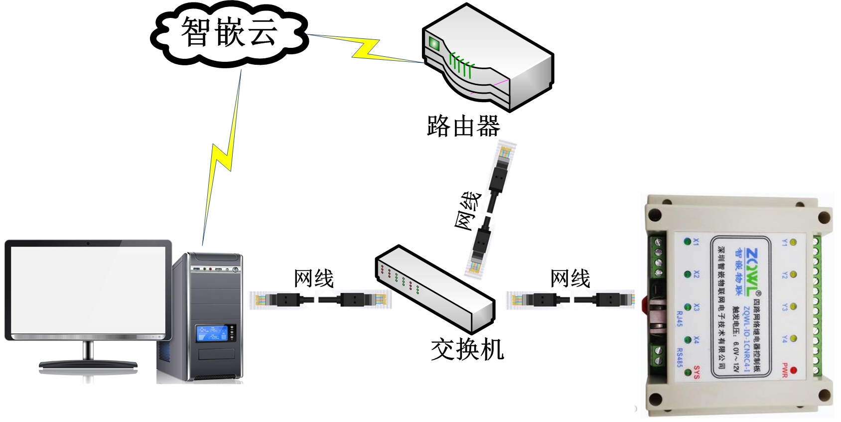 智嵌物联2路网络继电器控制器使用方法