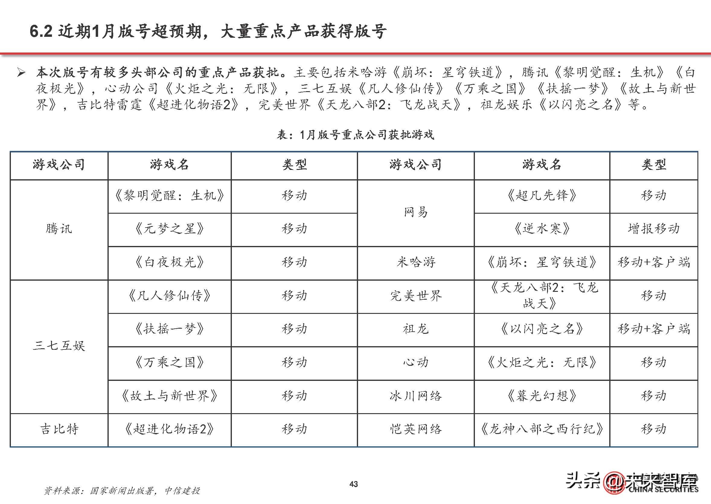 游戏行业复苏aigc赋能,游戏行业aigc合规