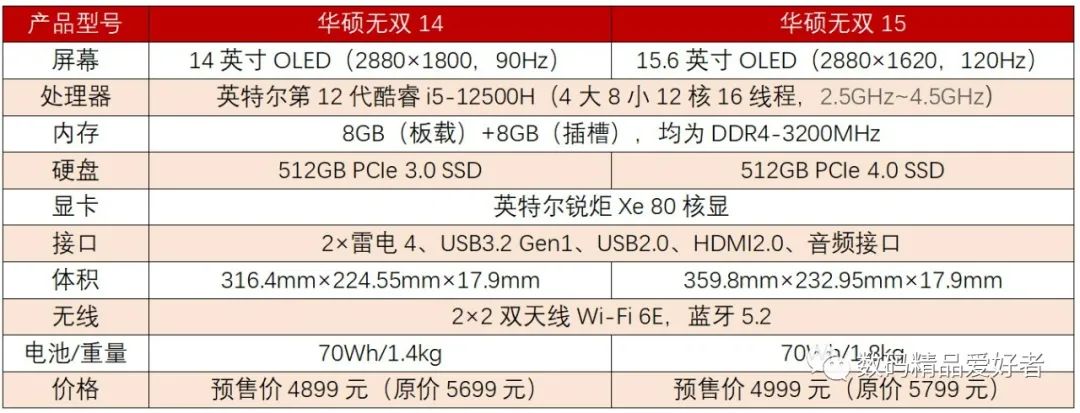4899元起的OLED普及之光！华硕无双系列笔记本值得买吗？