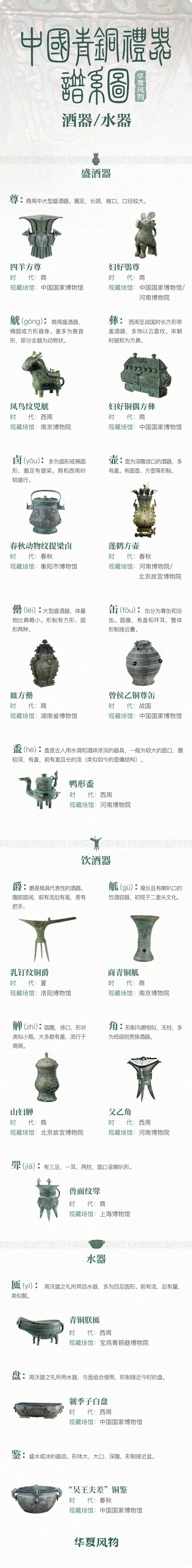 10分钟助你分清鼎鬲甗簋簠……做朋友圈里的青铜器大拿