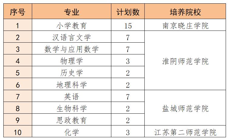包分配招生,招生包分配工作
