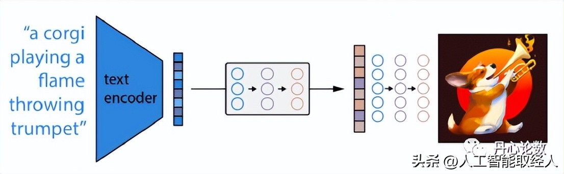 ai模型和算法详解图解,ai算法大全详解