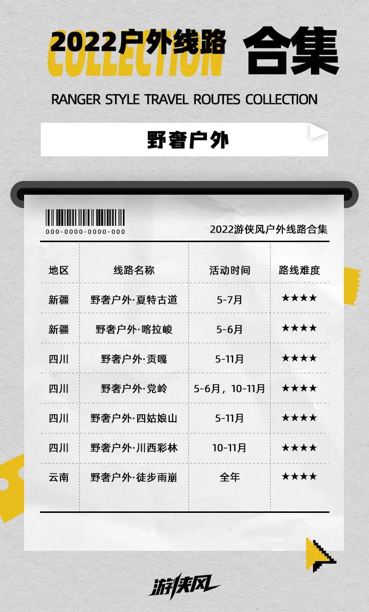 中国十大艰险户外线路,中国最佳户外线路图