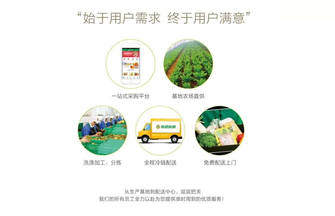 疫情突然来袭生鲜行业该如何应对,疫情之下生鲜如何保障安全供应