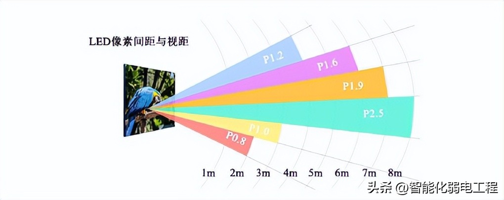 报告厅系统设计,小型视频会议系统设备方案