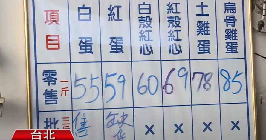 台湾为什么鸡蛋荒,台湾闹鸡蛋荒民众凌晨抢购