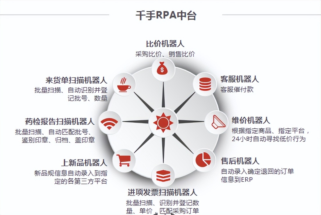 亮健千手RPA中台_采集机器人，提升电商运营效率，优化采购体系