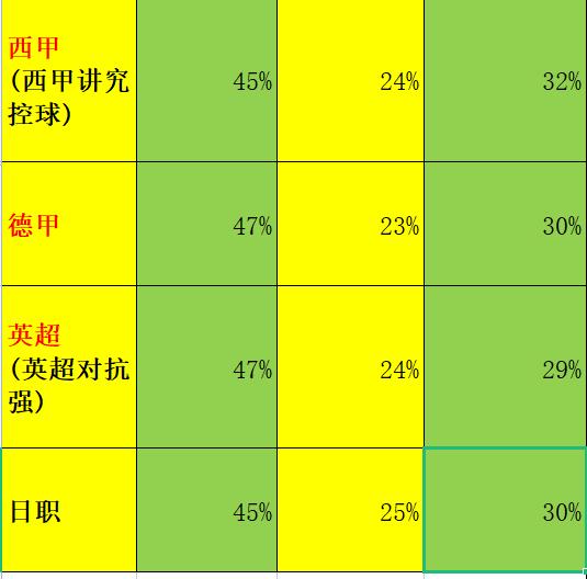 五大联赛数据分析平台,各大联赛积分榜排名