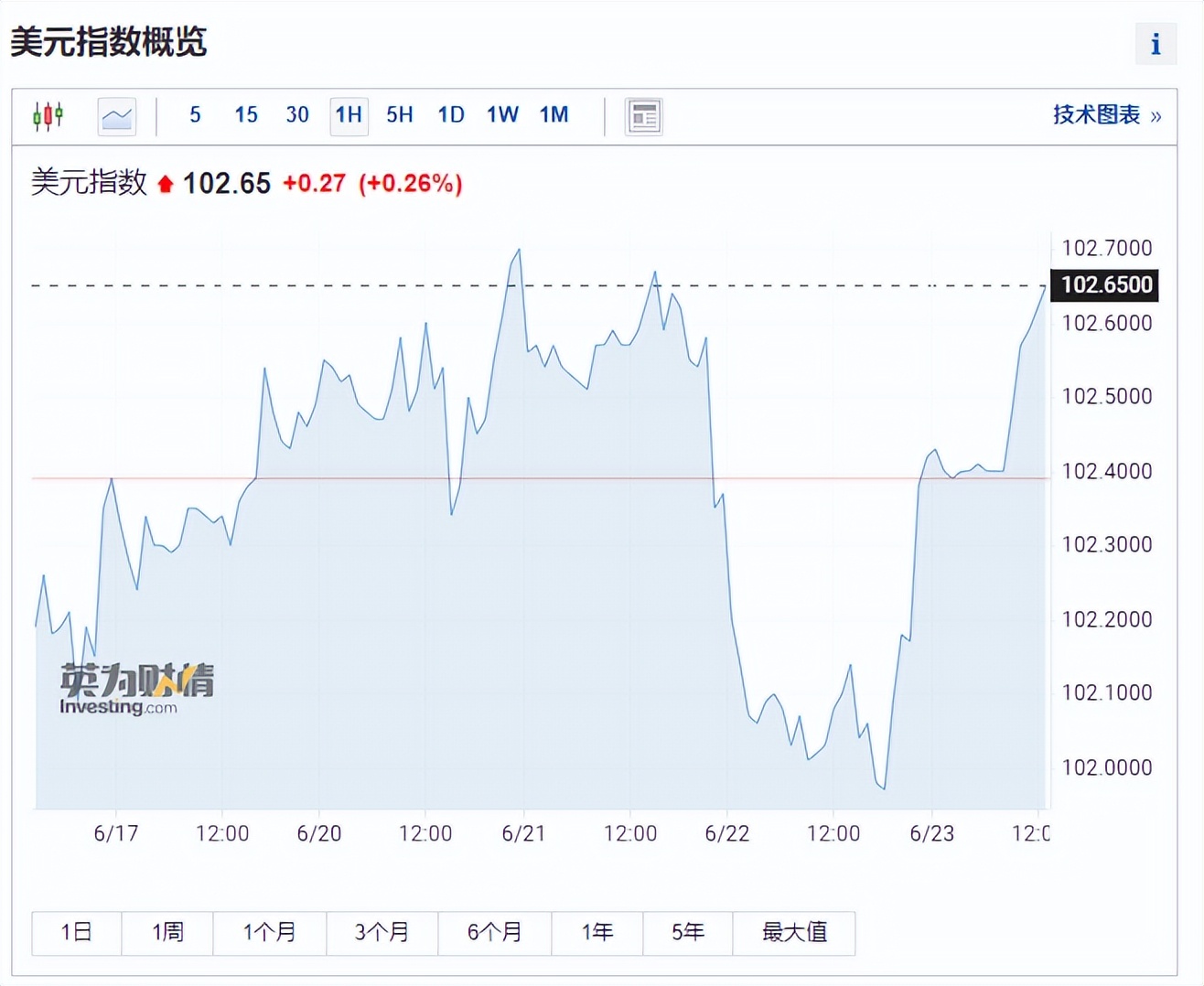 欧美股市大跌对恒生指数的影响,港股午后止跌反弹恒生指数拉升