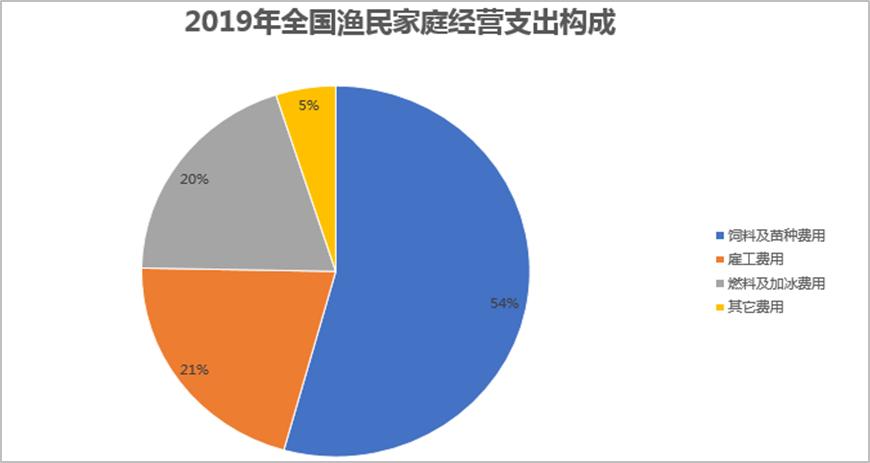 农业水产养殖属于什么类别,农业品牌水产品