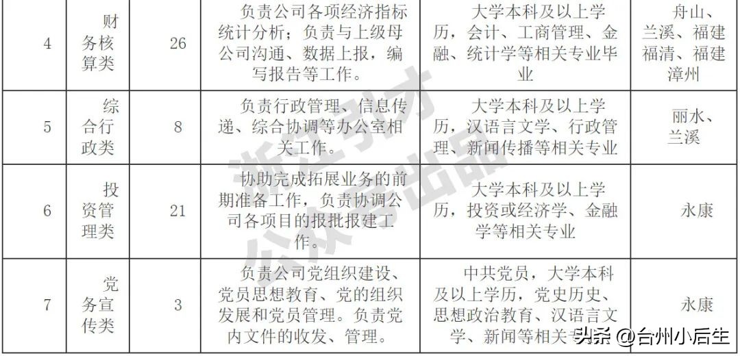 钱江公司招聘,浙江钱江开发区招聘