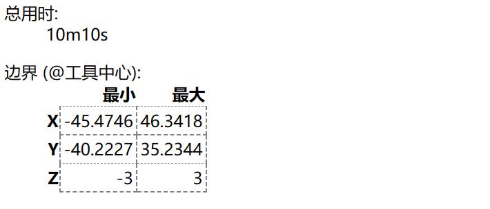g-code代码,gcode编程